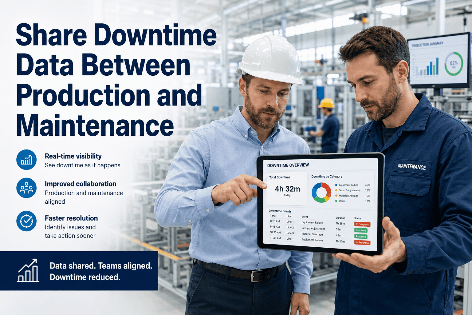 production-maintenance-share-downtime-data