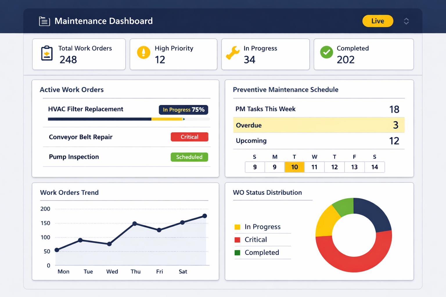 Maintenance Management