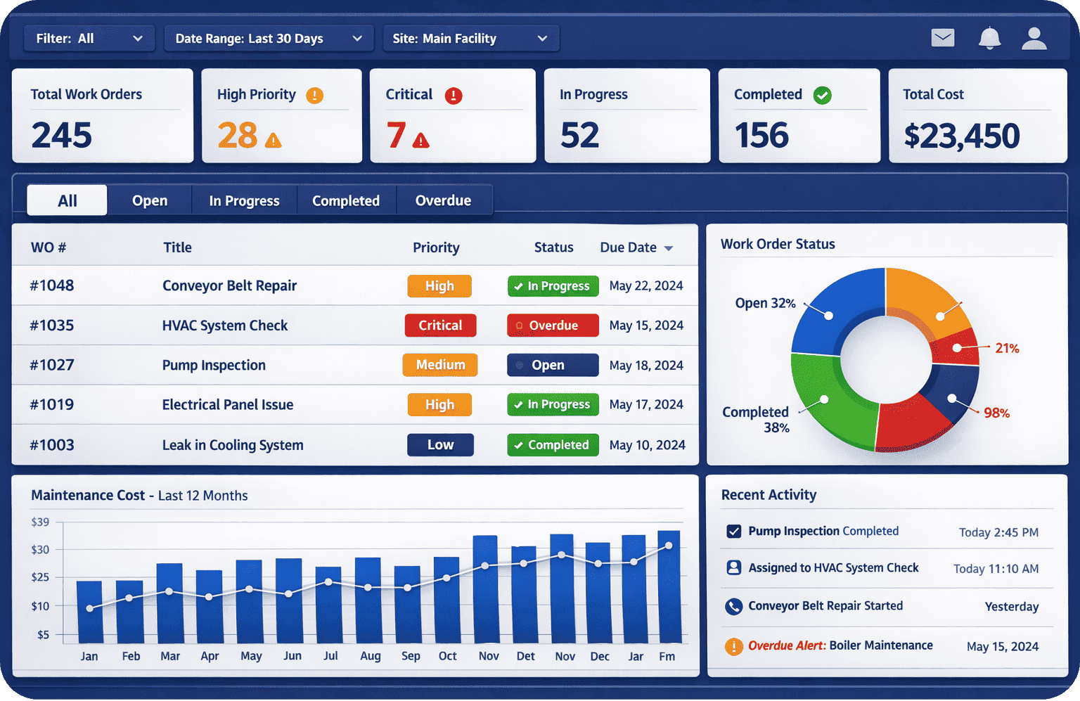 Work Order Management Dashboard