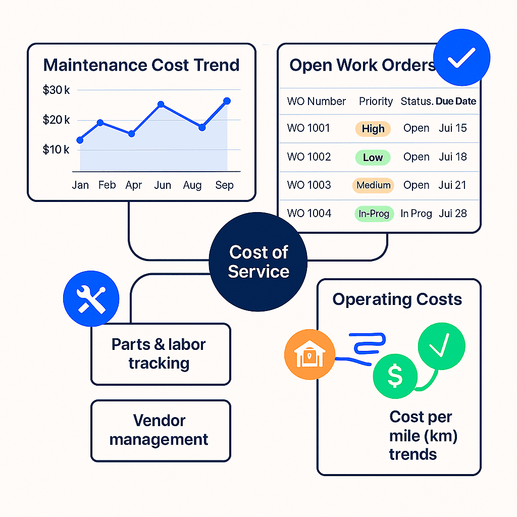 cost-of-service