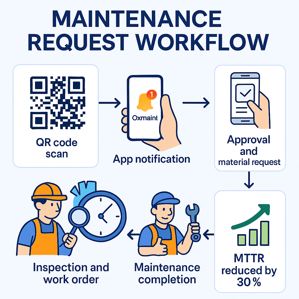 request-maintenance-workflow