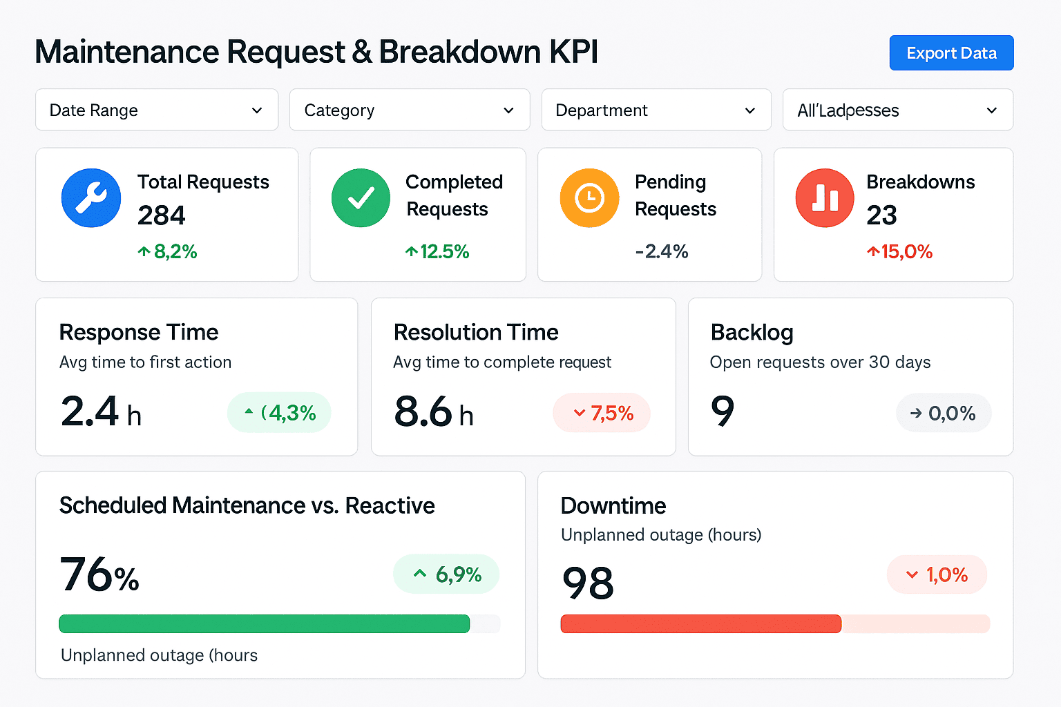 request-brackdown-kpi
