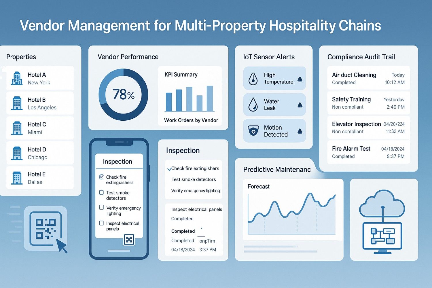 vendor-management-for-multi-property-chains-data-governance-for-multi-property-chains