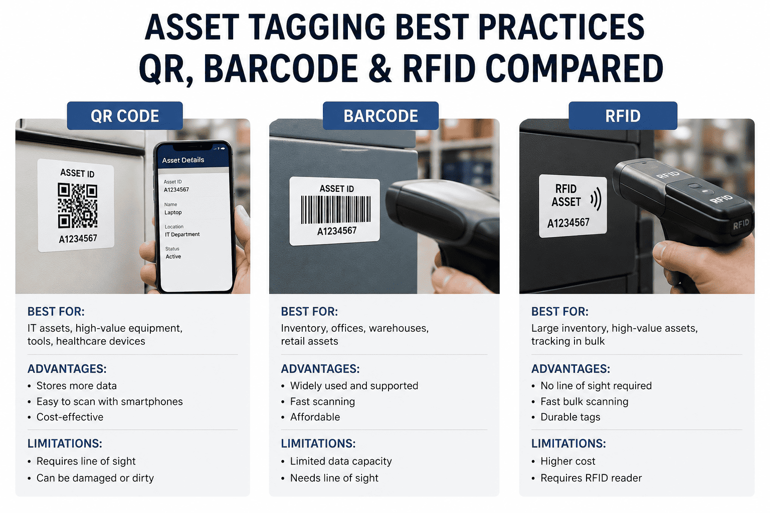 asset-tagging-best-practices-qr-barcode-rfid-compared