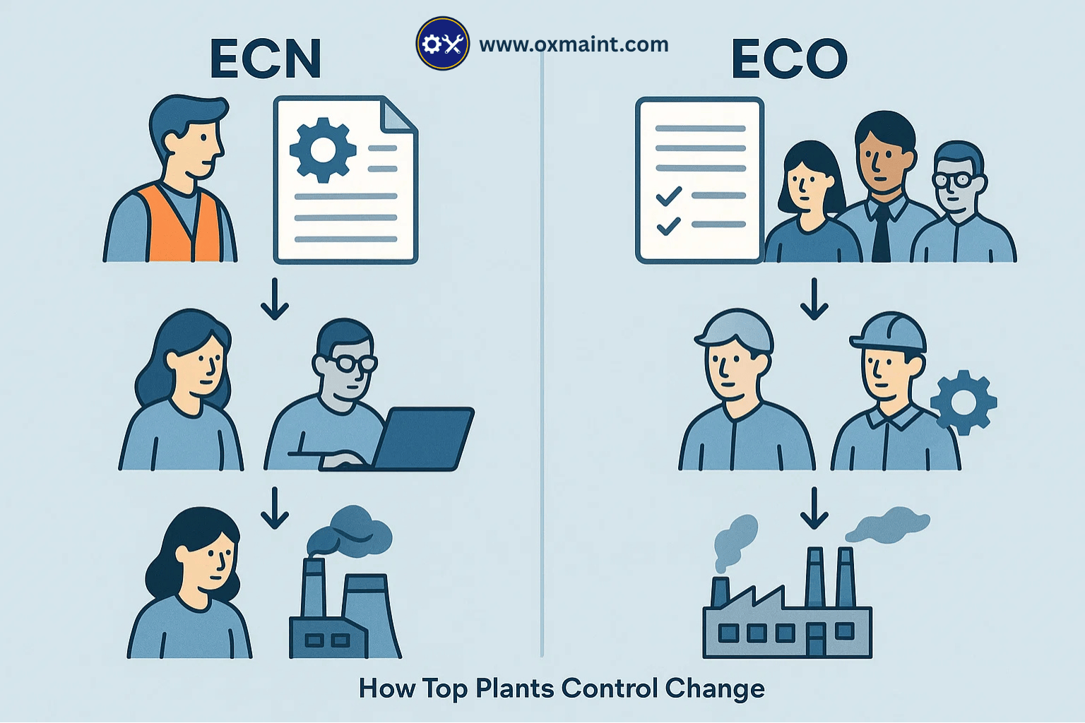 what-is-an-ecn-or-eco-in-manufacturing