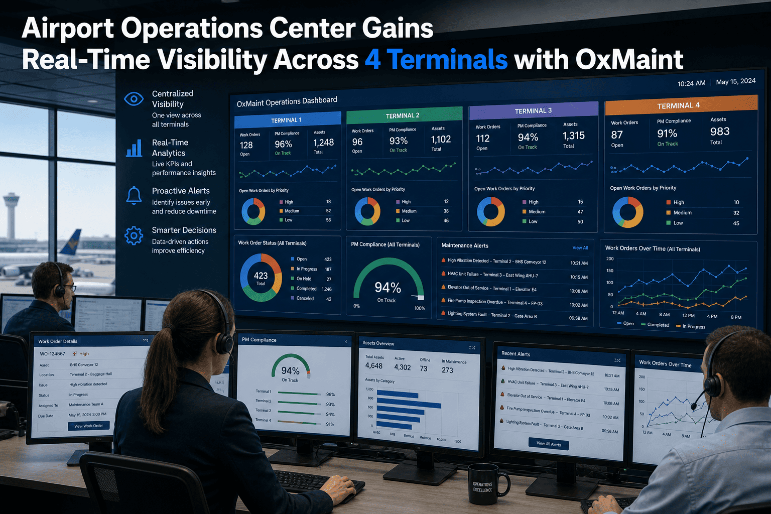 airport-operations-center-real-time-visibility-4-terminals-oxmaint