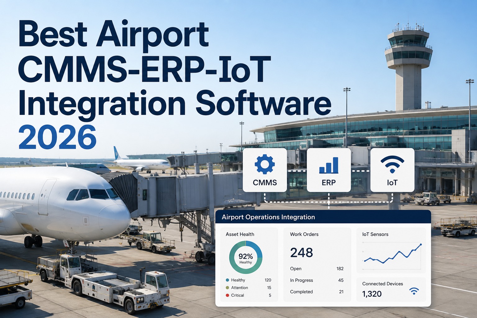 best-airport-cmms-erp-iot-integration-software-architecture-guide