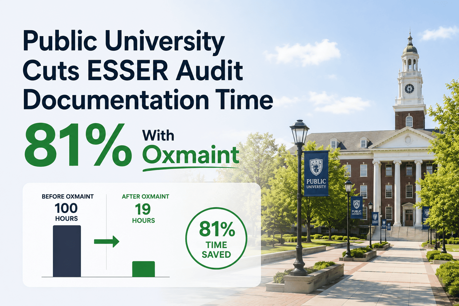 public-university-cuts-esser-audit-documentation-time-81-percent