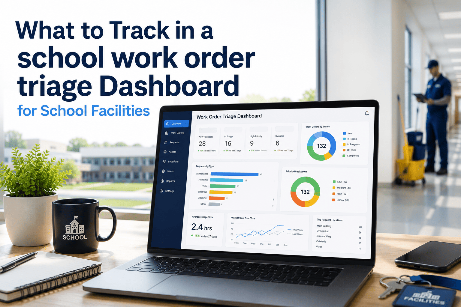 what-to-track-in-a-school-work-order-triage-dashboard-for-school-facilities