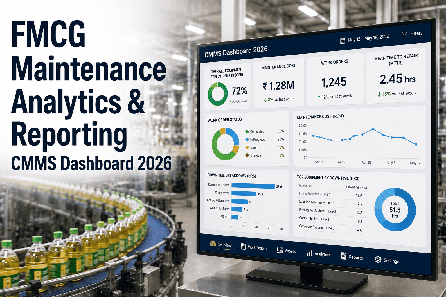 fmcg-maintenance-analytics-reporting-cmms-dashboard-2026