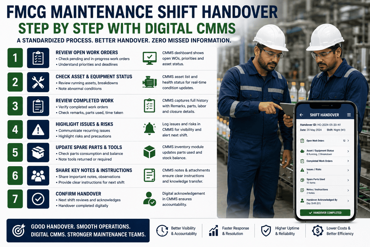 fmcg-maintenance-shift-handover-step-by-step-digital-cmms