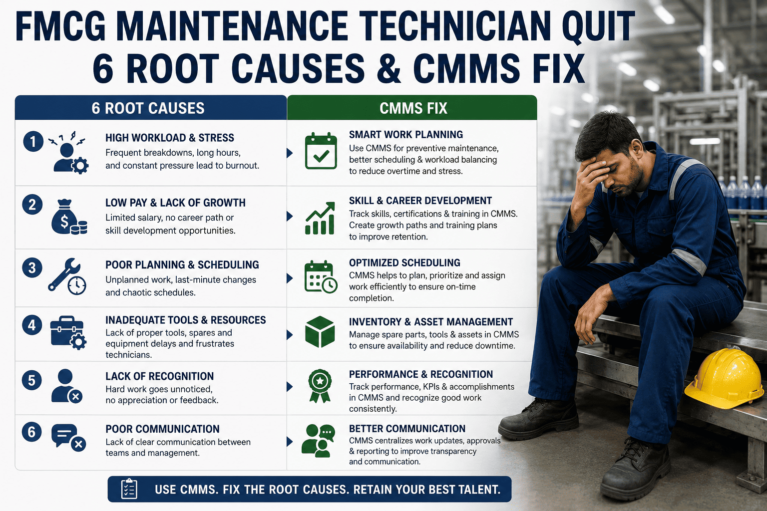 fmcg-maintenance-technician-quit-6-root-causes-cmms-fix