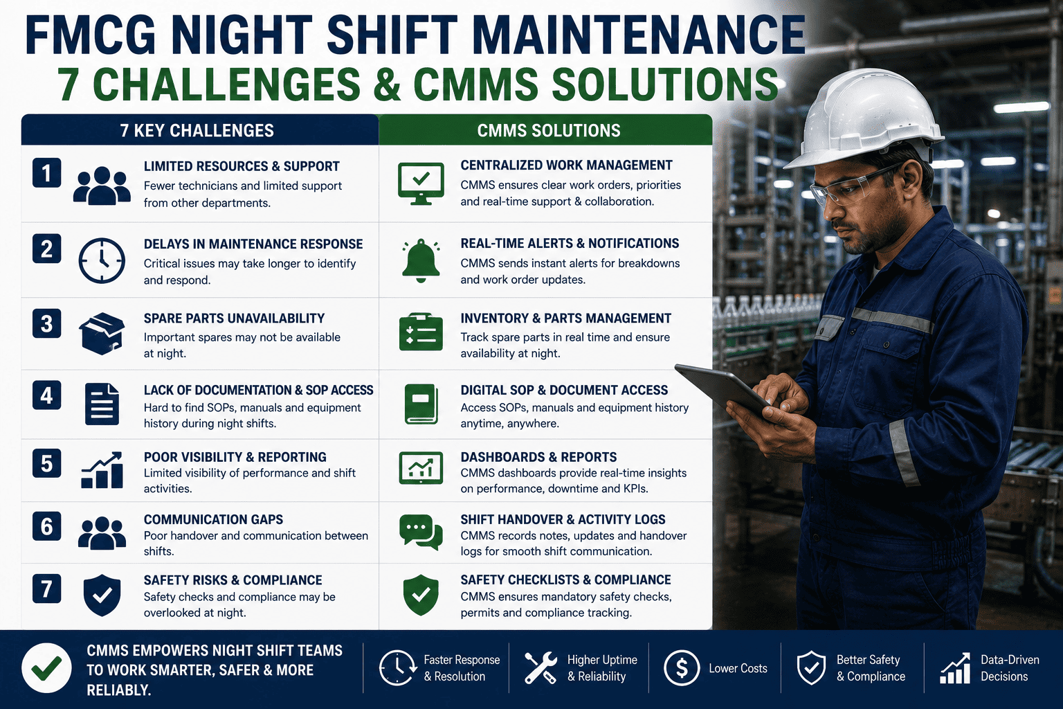 fmcg-night-shift-maintenance-7-challenges-cmms-solutions