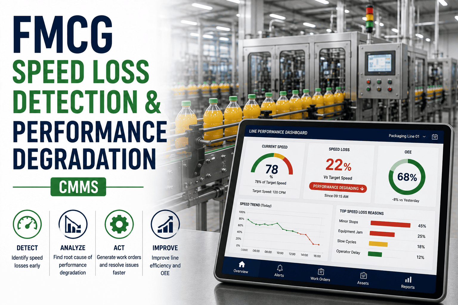 fmcg-speed-loss-detection-performance-degradation-cmms