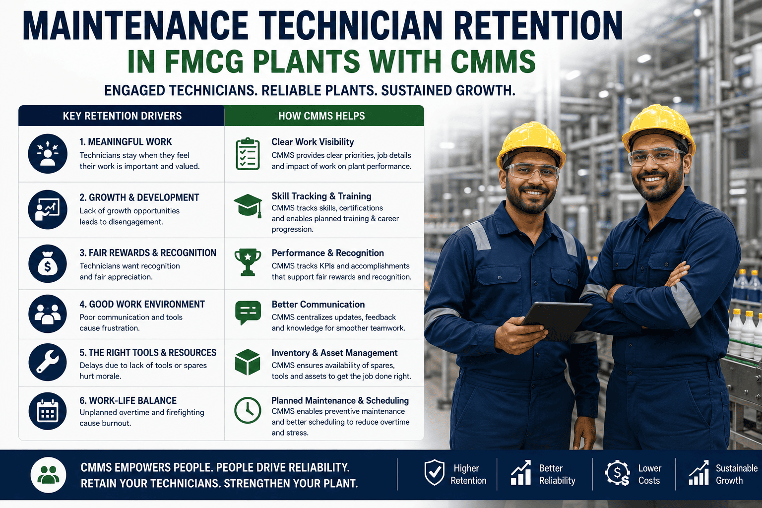 maintenance-technician-retention-fmcg-plants-cmms