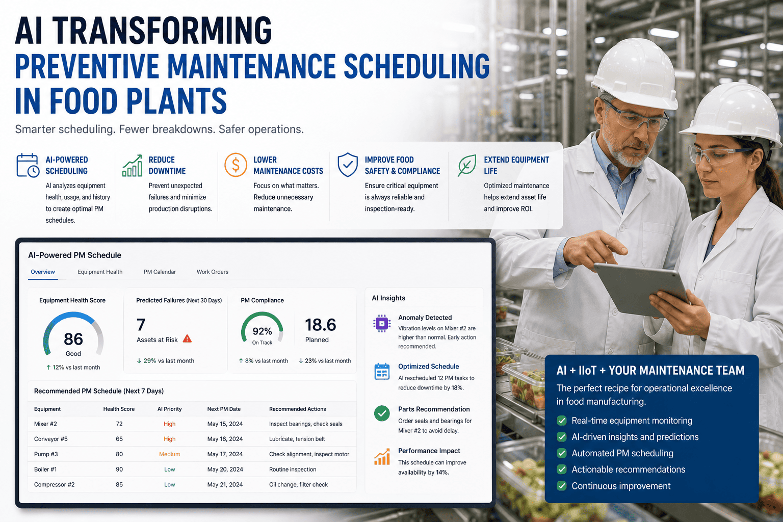 ai-transforming-preventive-maintenance-scheduling-food-plants