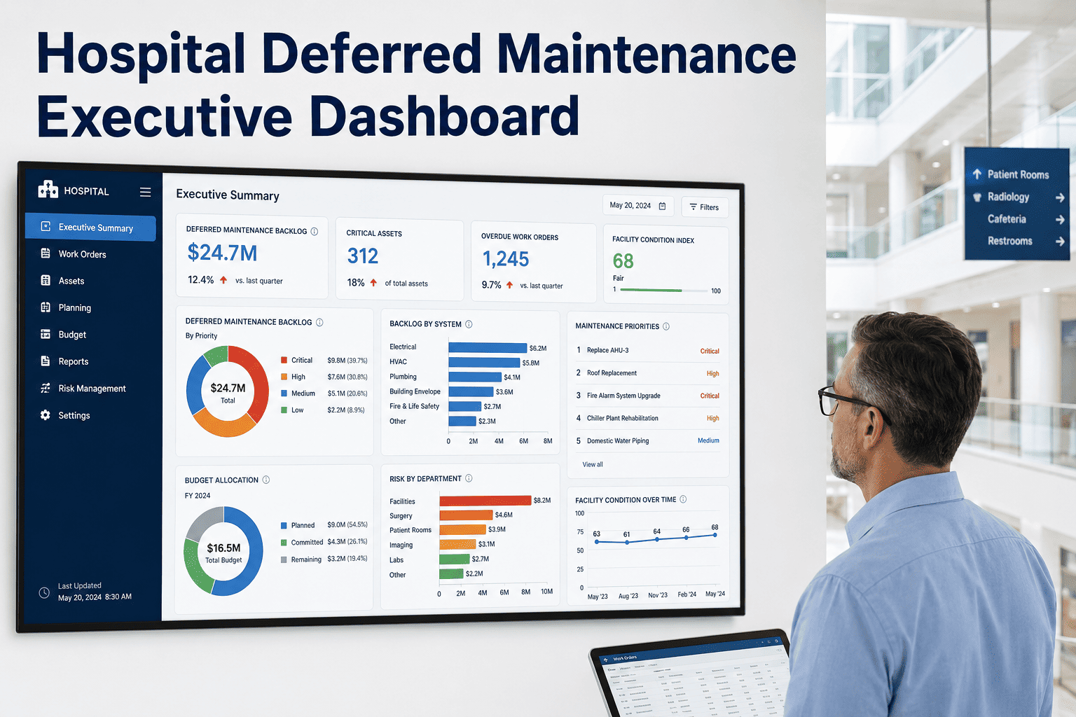 hospital-deferred-maintenance-executive-dashboard