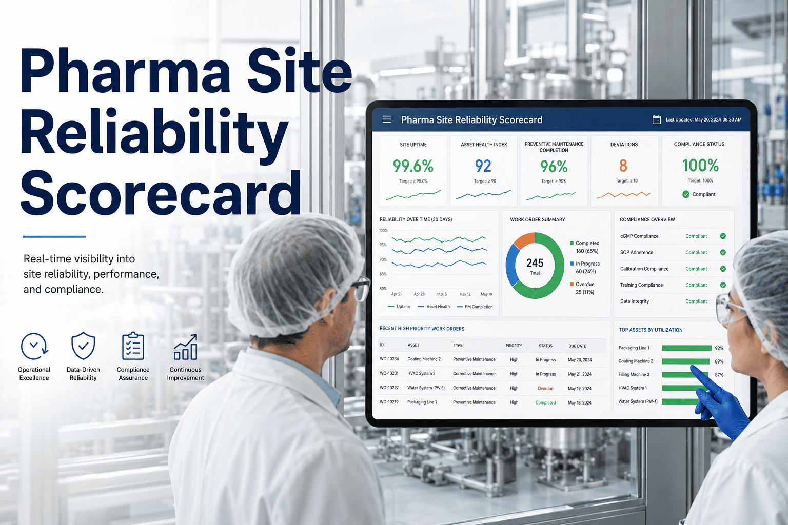 pharma-site-reliability-scorecard