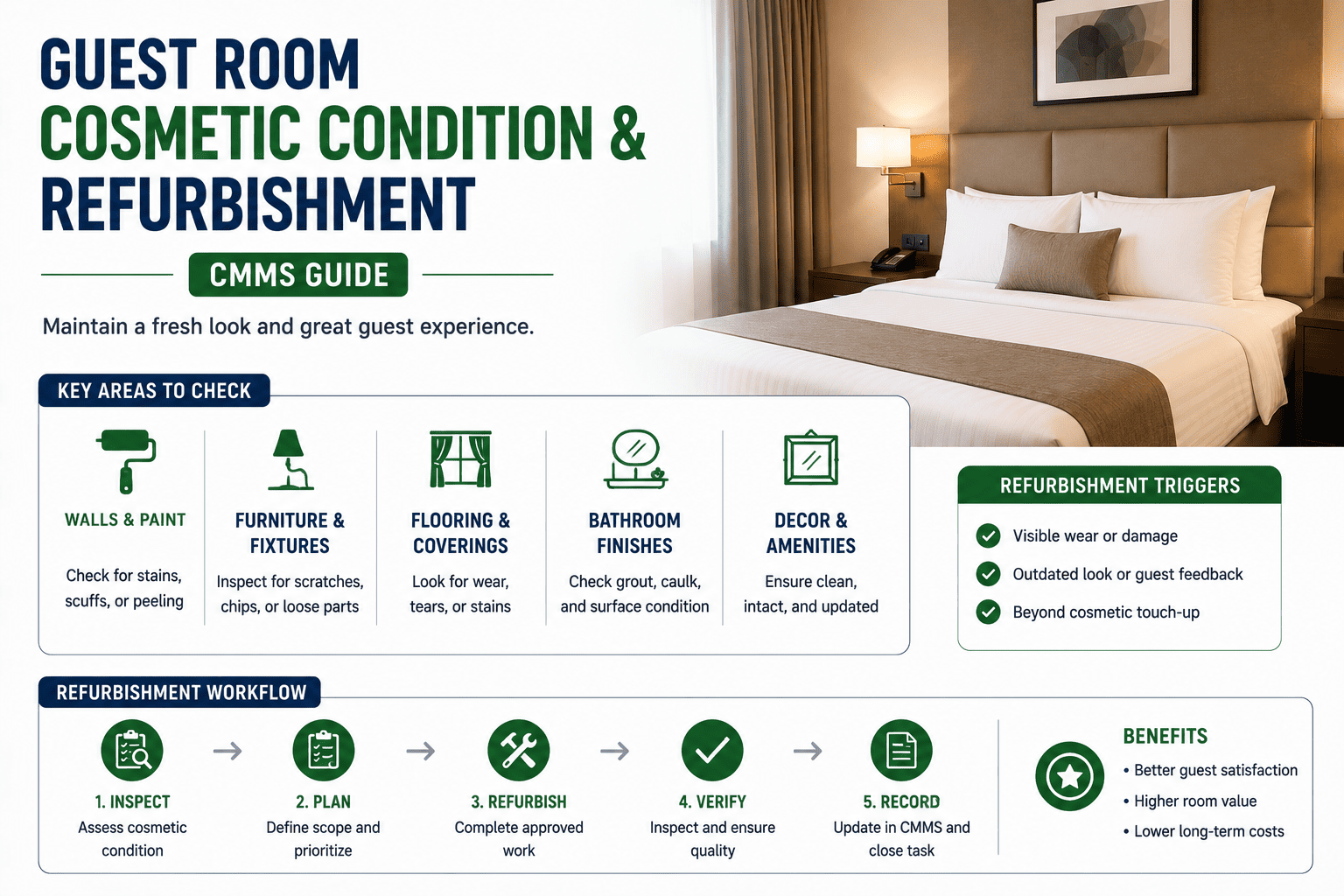 guest-room-cosmetic-condition-refurbishment-cmms-guide