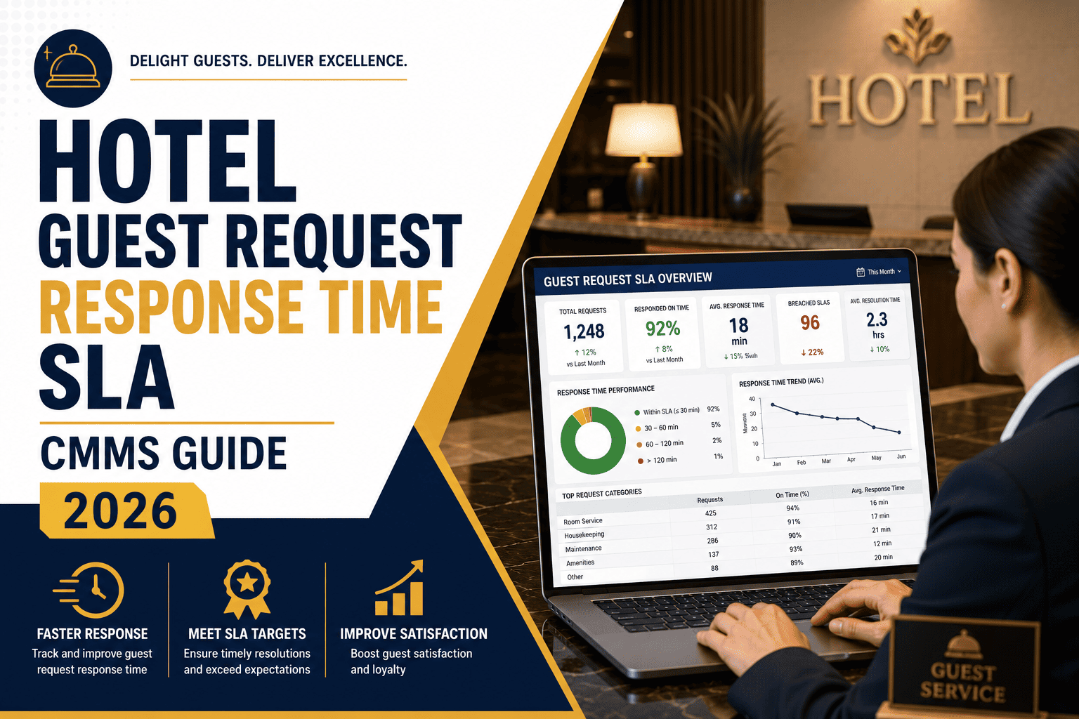 hotel-guest-request-response-time-sla-cmms-guide