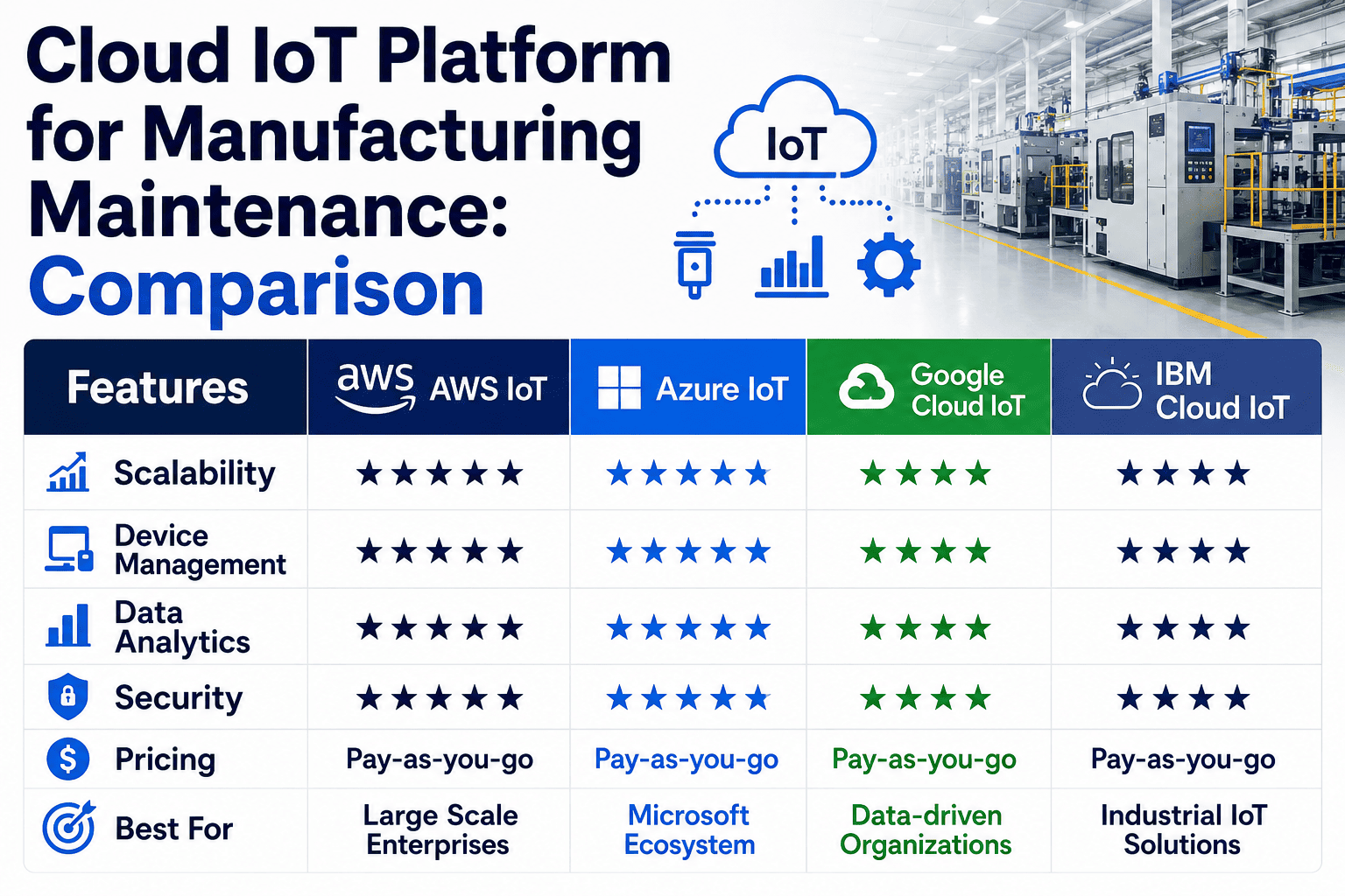 cloud-iot-platform-for-manufacturing-maintenance-comparison