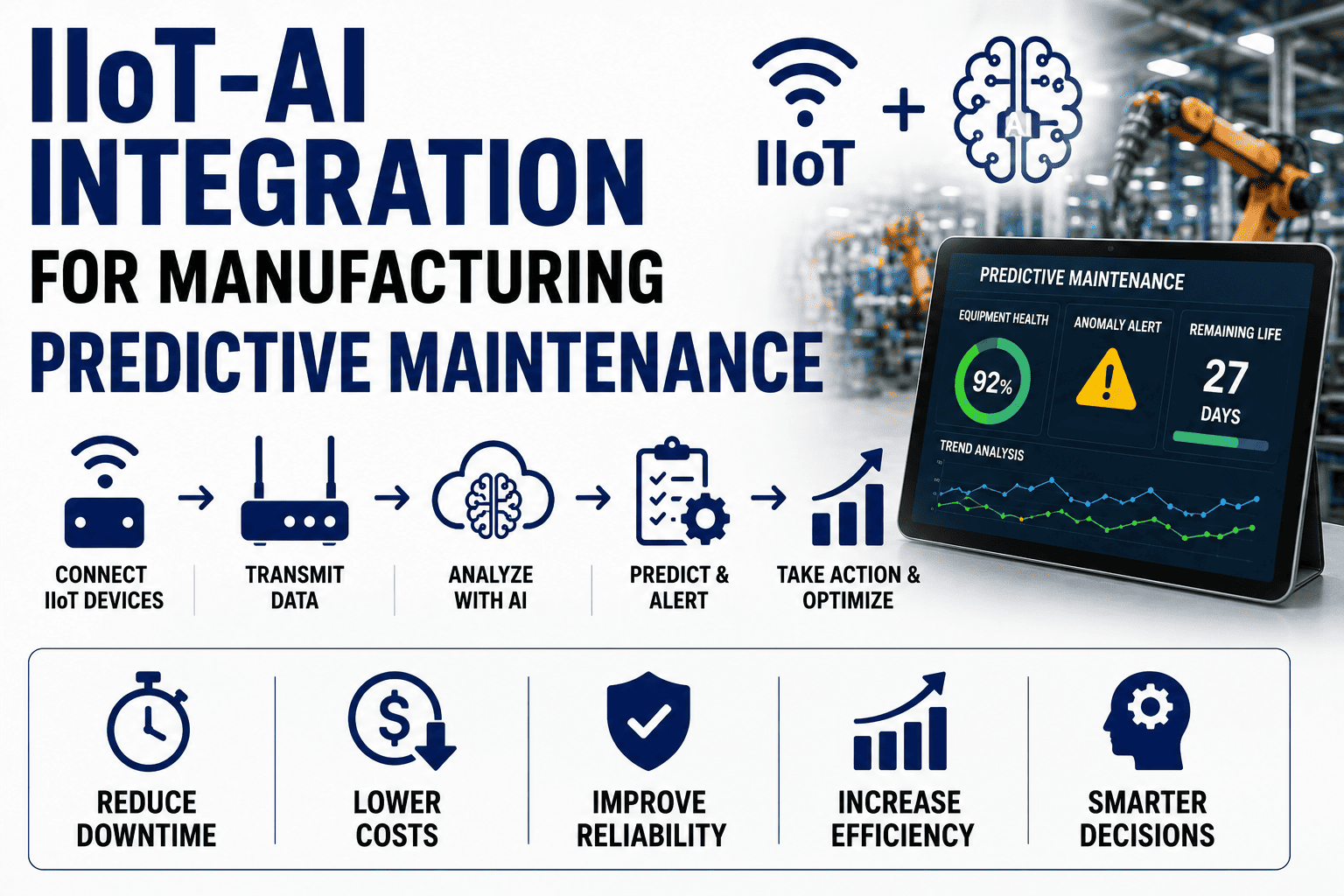 iiot-ai-integration-manufacturing-predictive-maintenance