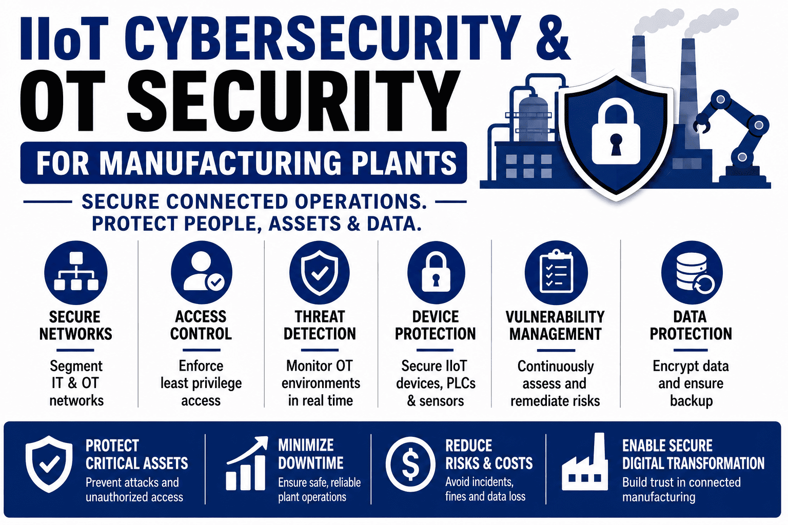 iiot-cybersecurity-and-ot-security-for-manufacturing-plants