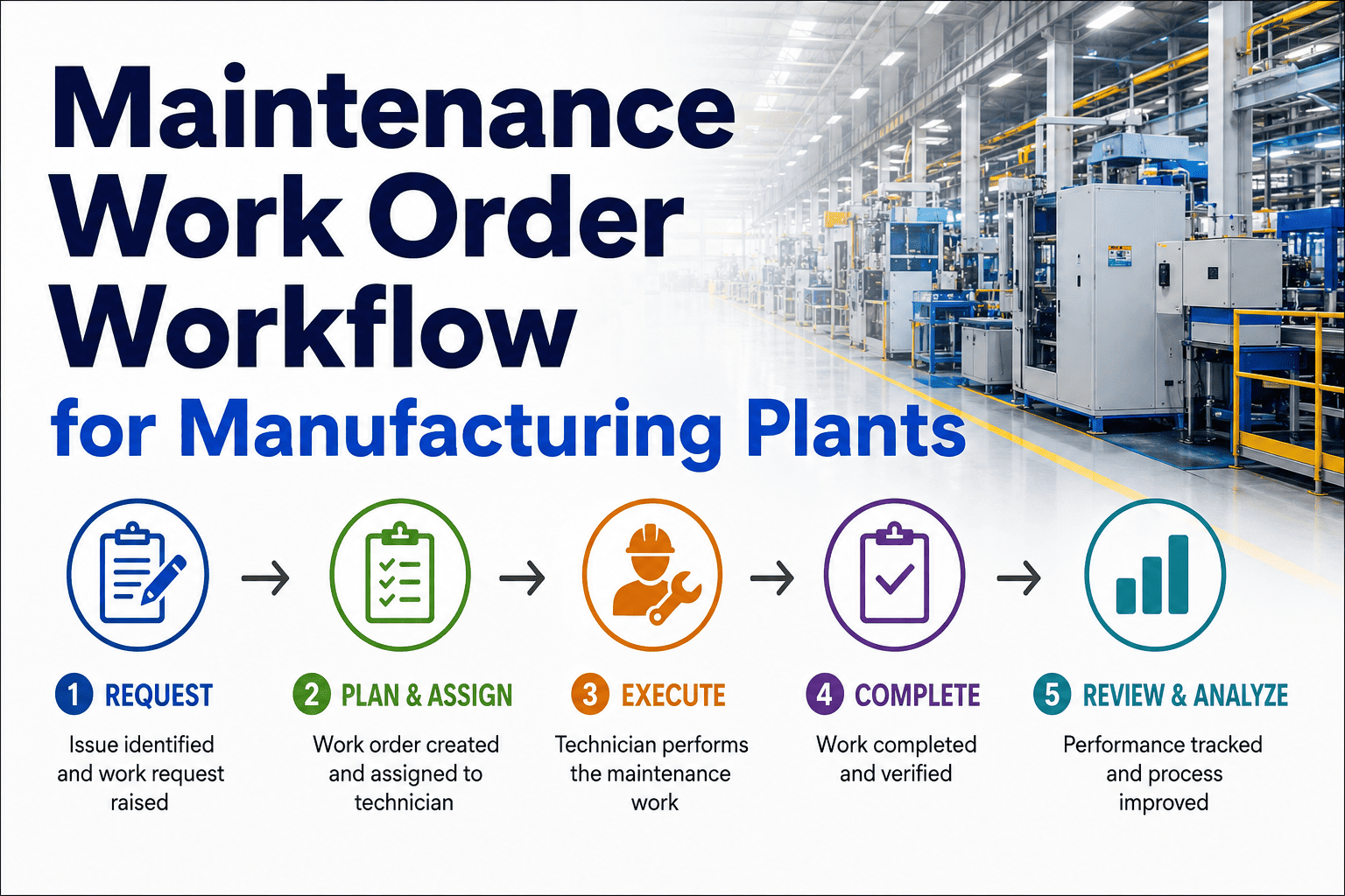 Work Order Workflows Example Maintenance Planning and Scheduling: Complete Guide to Work Order ...