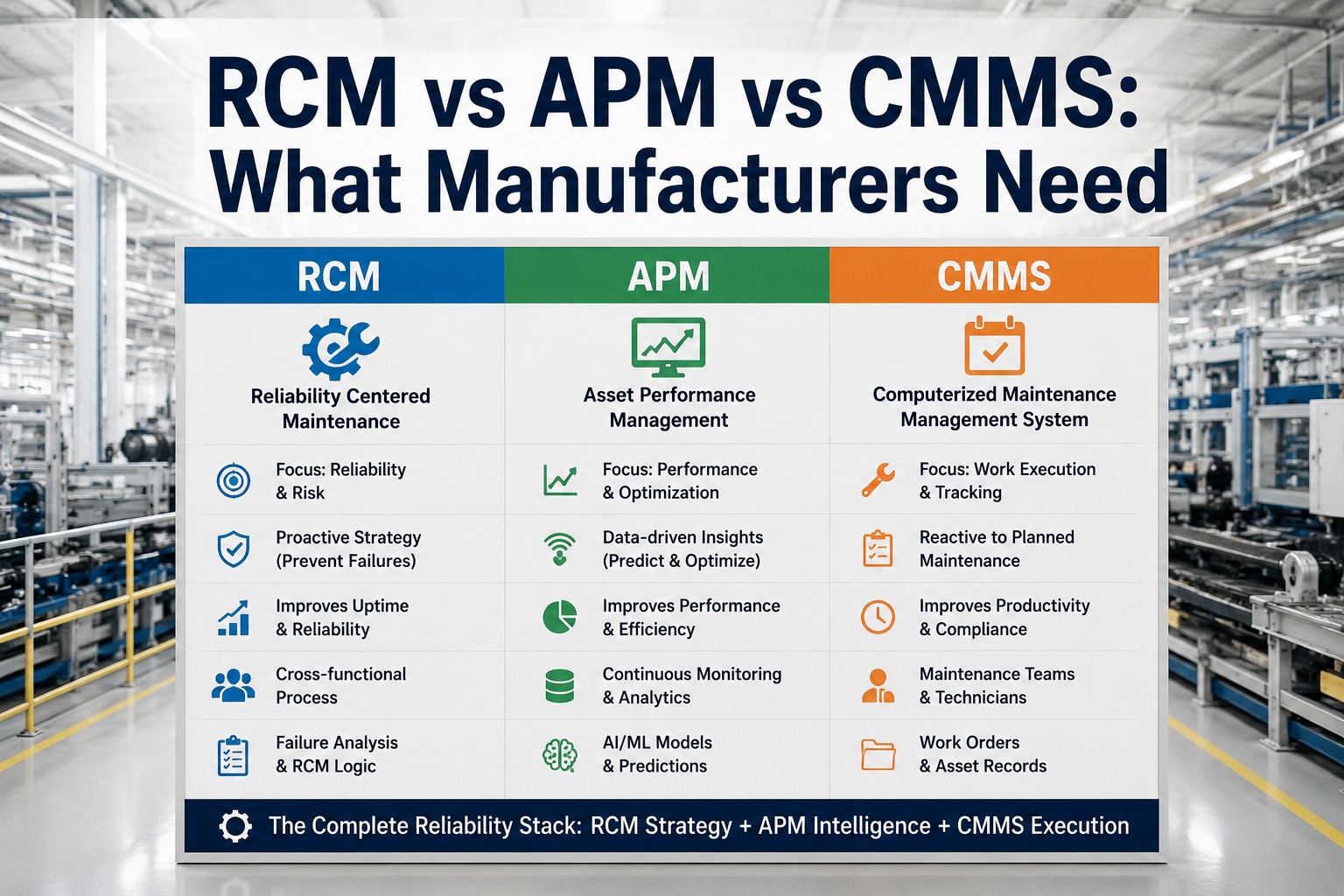 rcm-vs-apm-vs-cmms-what-manufacturers-need
