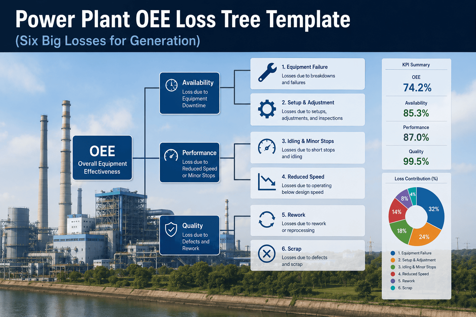 power-plant-oee-loss-tree-six-big-losses-template