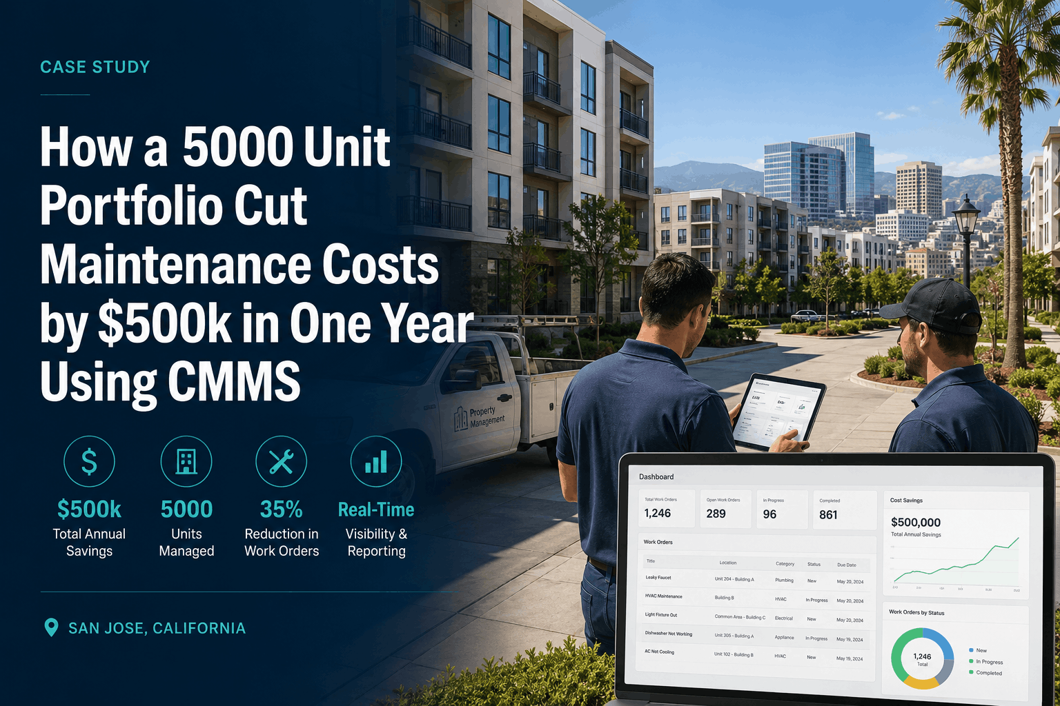 how-a-5000-unit-portfolio-cut-maintenance-costs-by-500k-in-one-year-using-cmms
