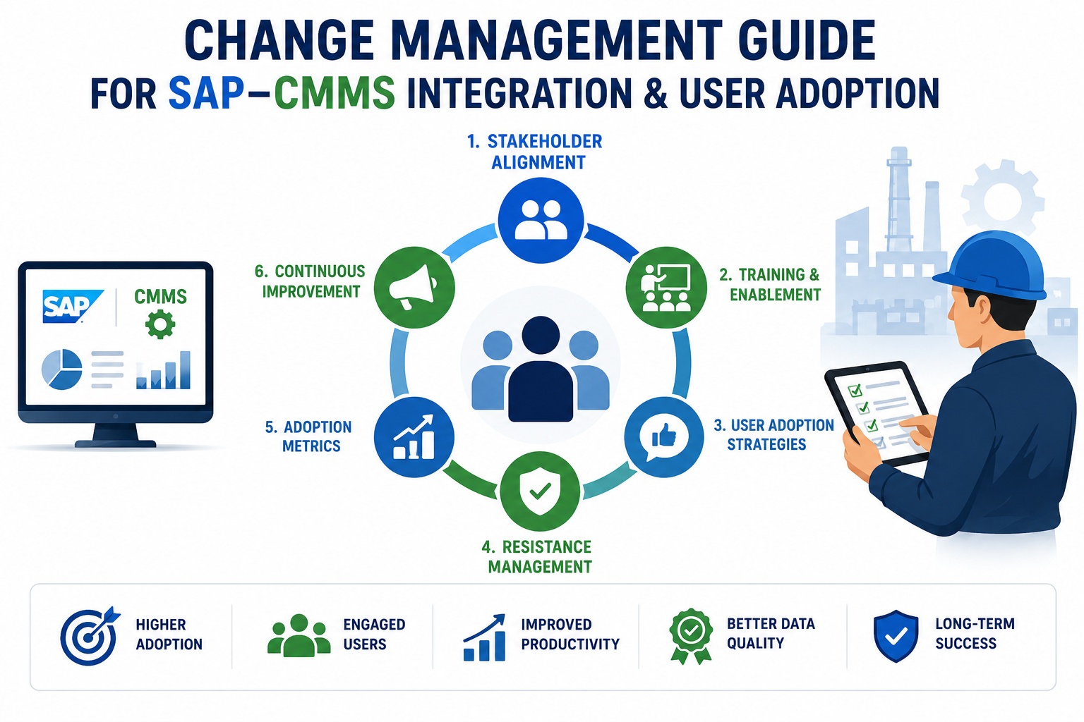 change-management-guide-sap-cmms-integration