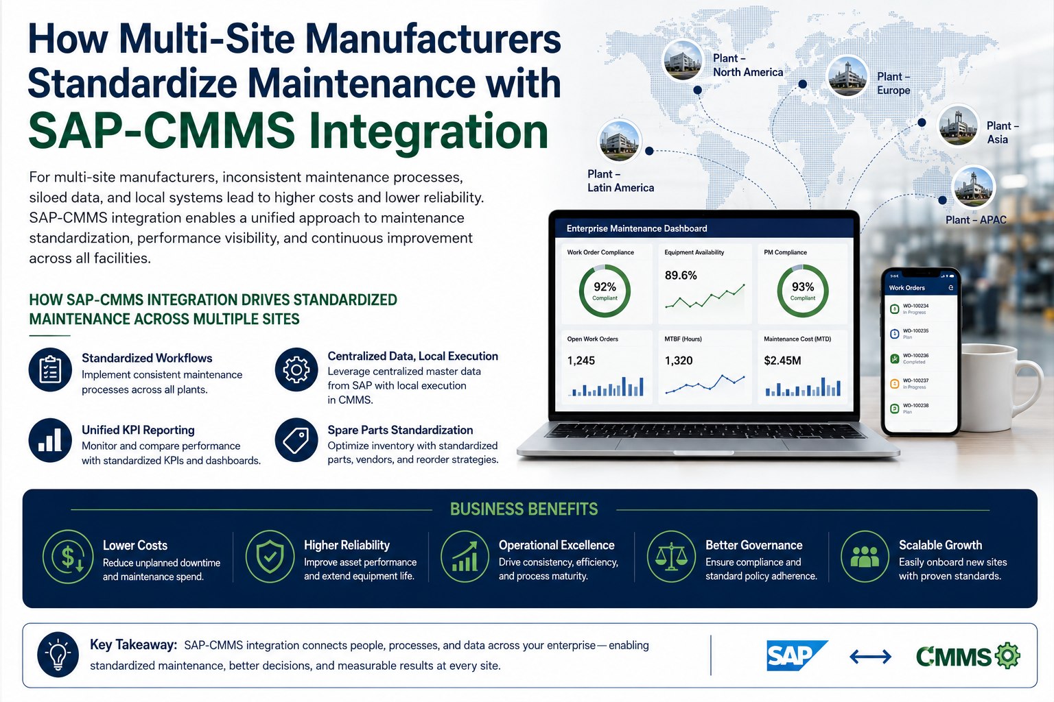 multi-site-maintenance-sap-cmms-integration