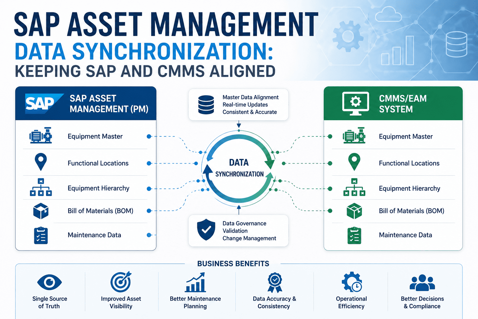 sap-asset-management-data-synchronization-cmms
