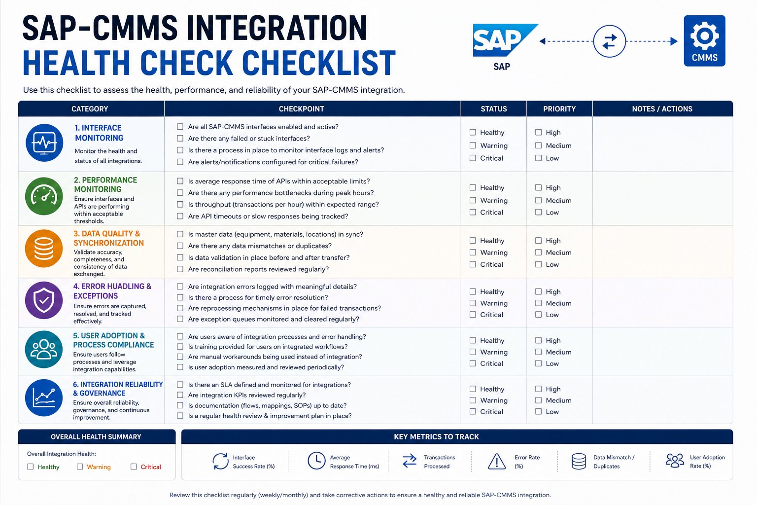 sap-cmms-integration-health-check-checklist