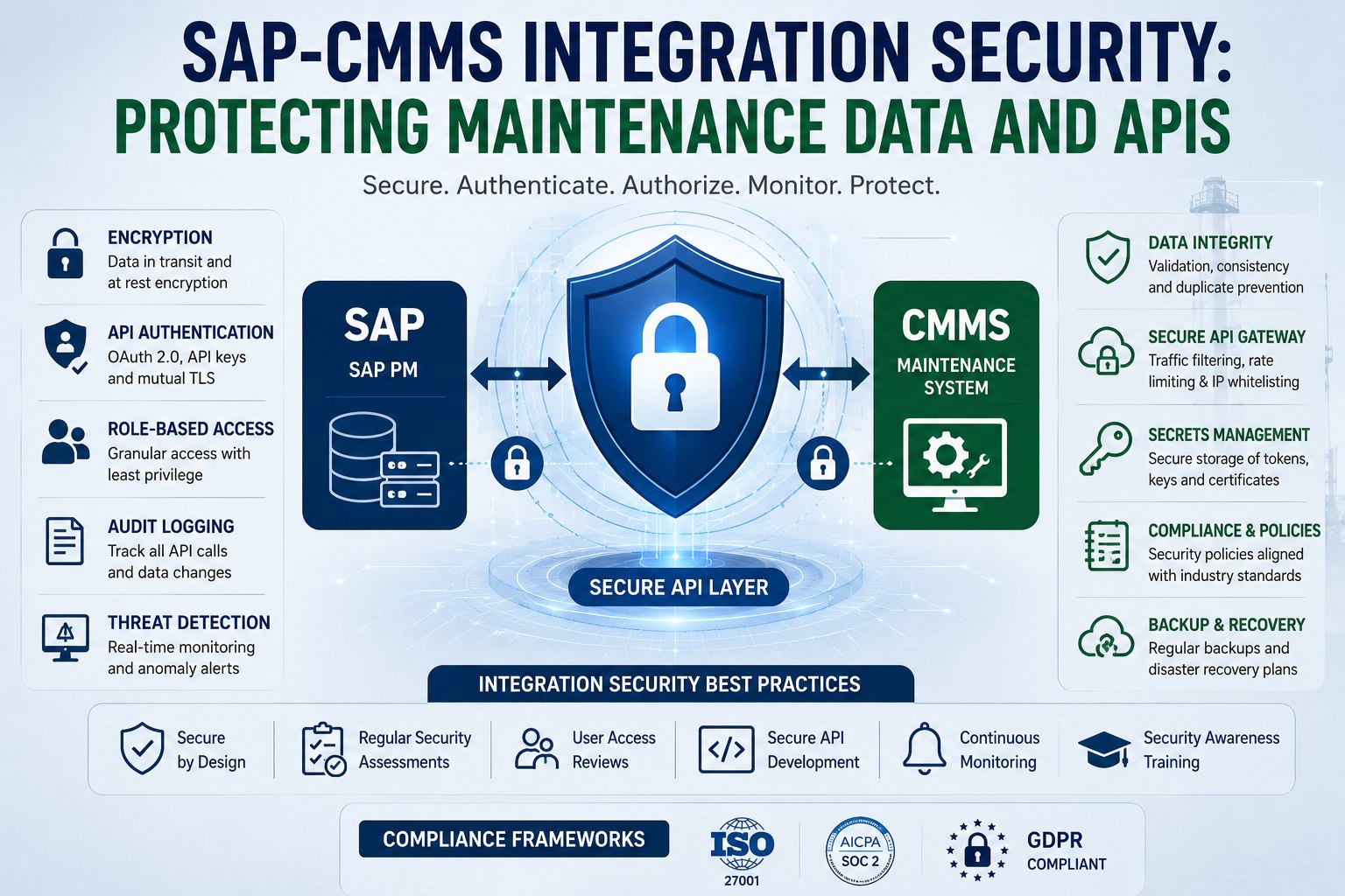 sap-cmms-integration-security