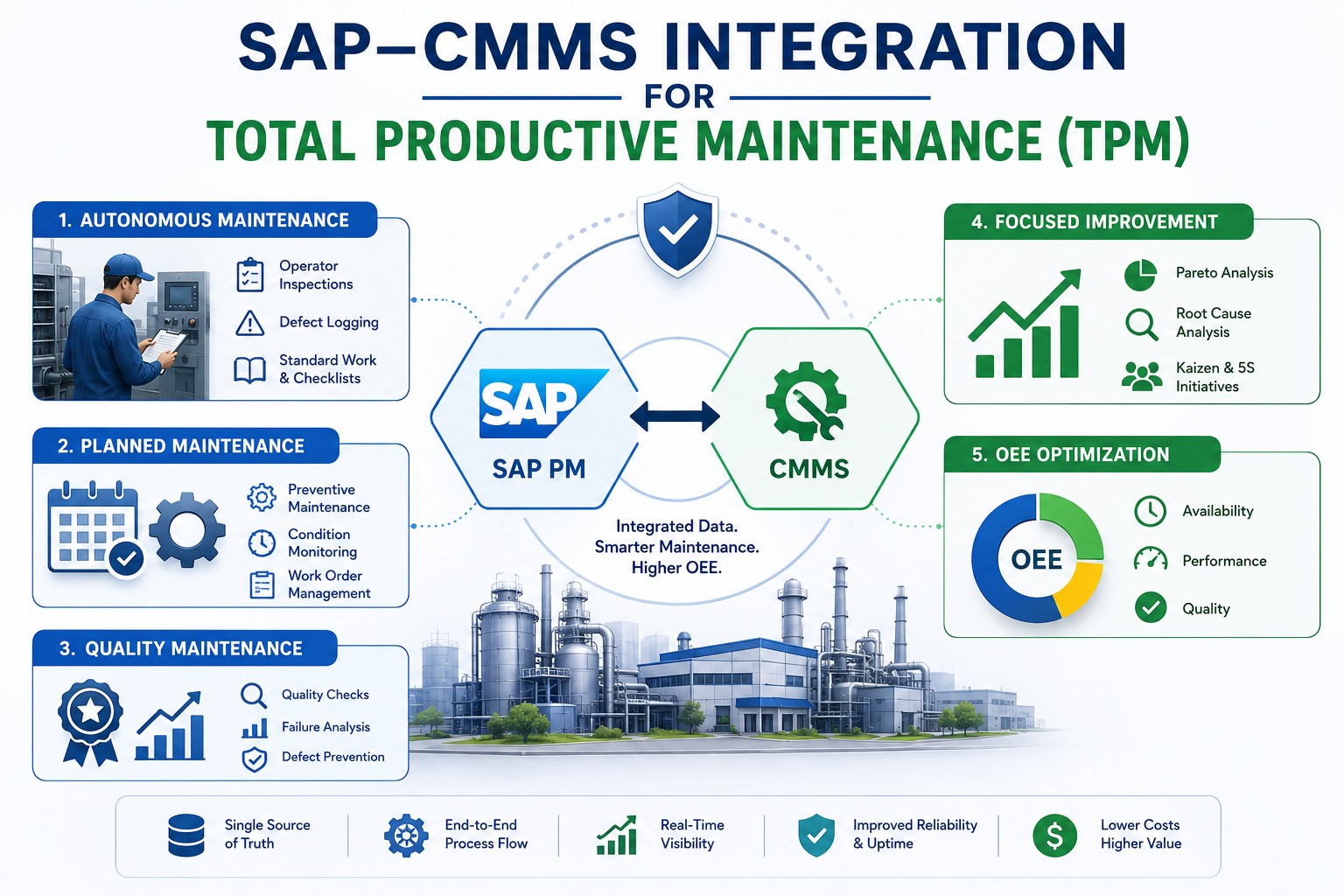 sap-cmms-integration-supports-total-productive-maintenance-tpm