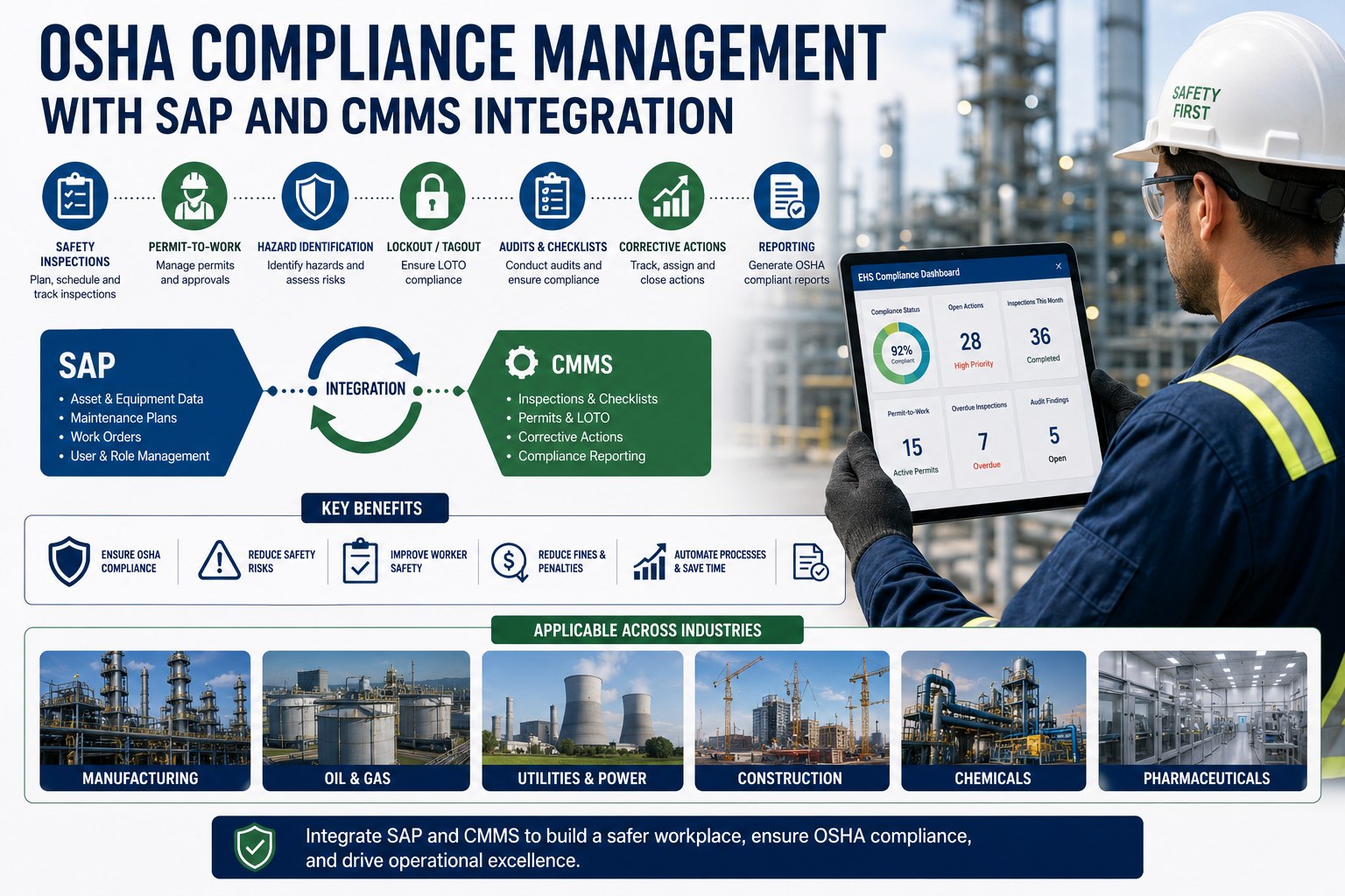 sap-cmms-osha-compliance