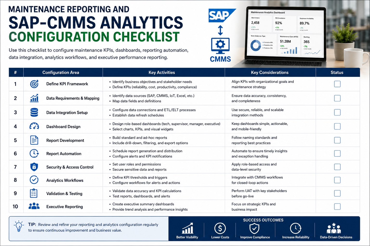 sap-cmms-reporting-checklist