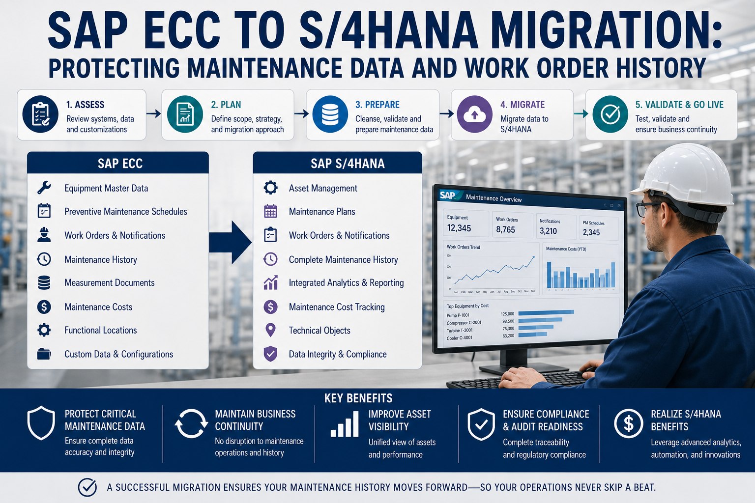 sap-ecc-to-s4hana-maintenance-migration