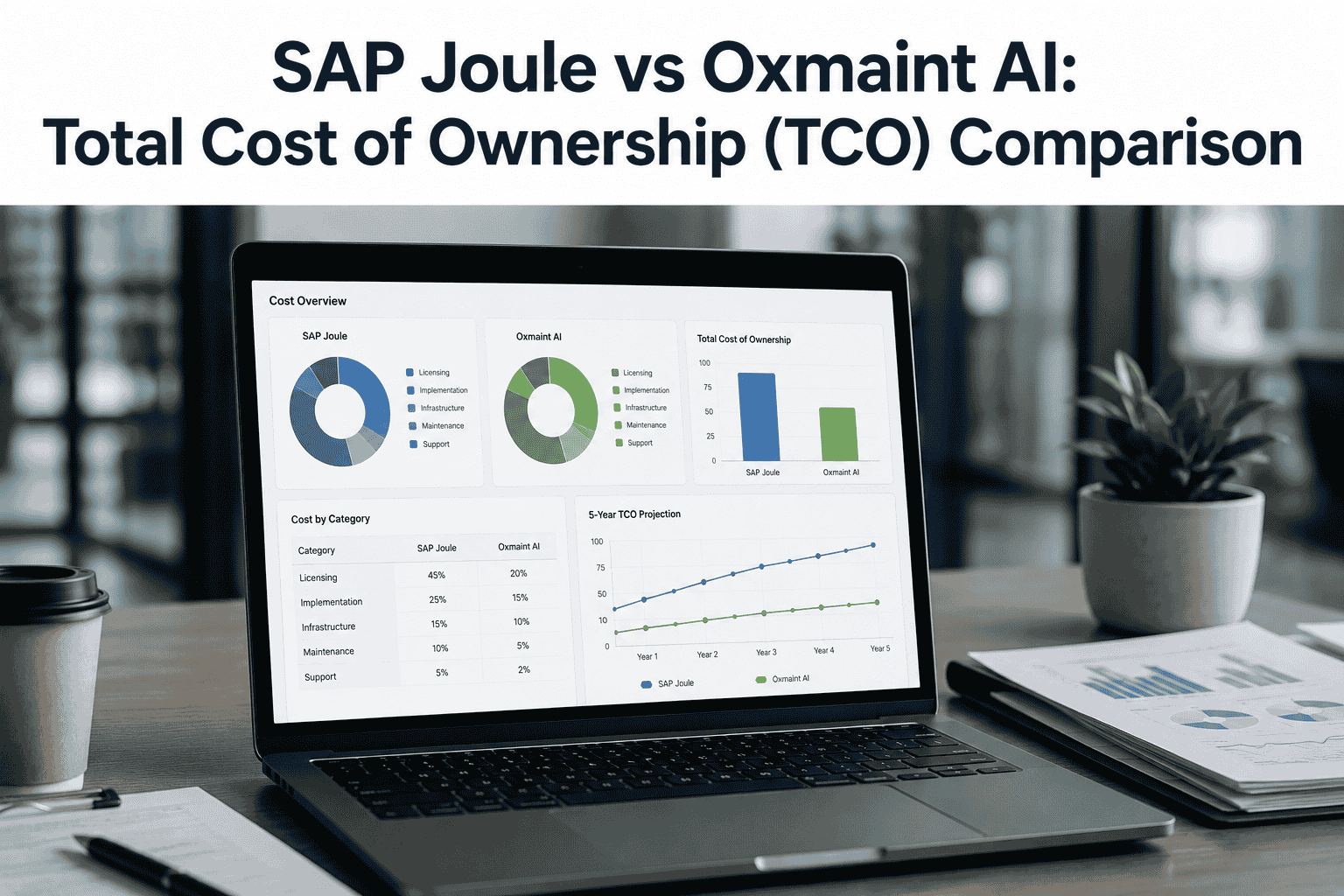 sap-joule-vs-oxmaint-ai-tco-comparison