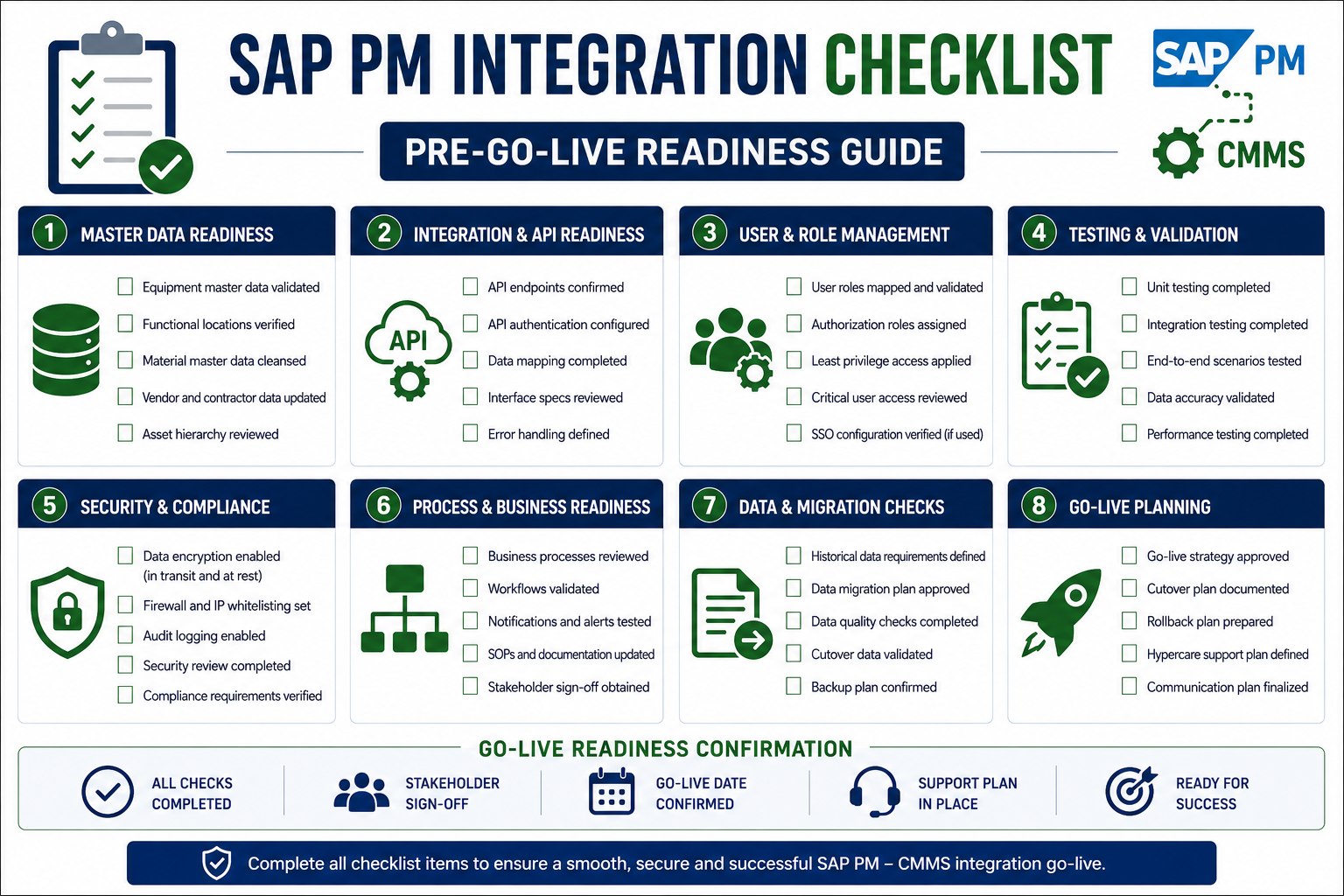 sap-pm-integration-readiness-checklist