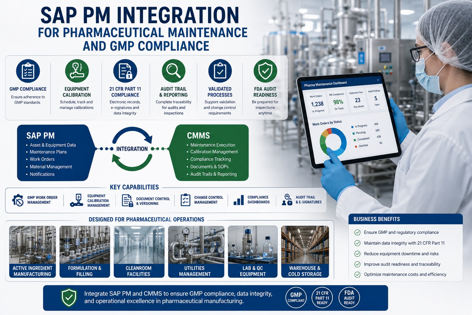 sap-pm-pharma-gmp-compliance