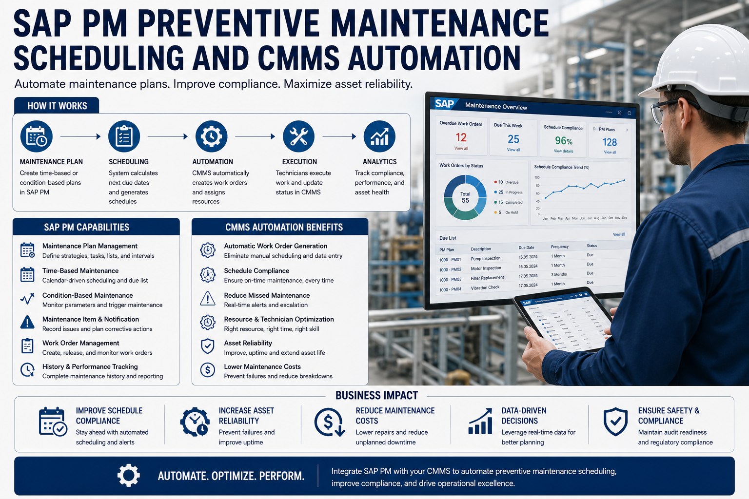 sap-pm-preventive-maintenance-scheduling