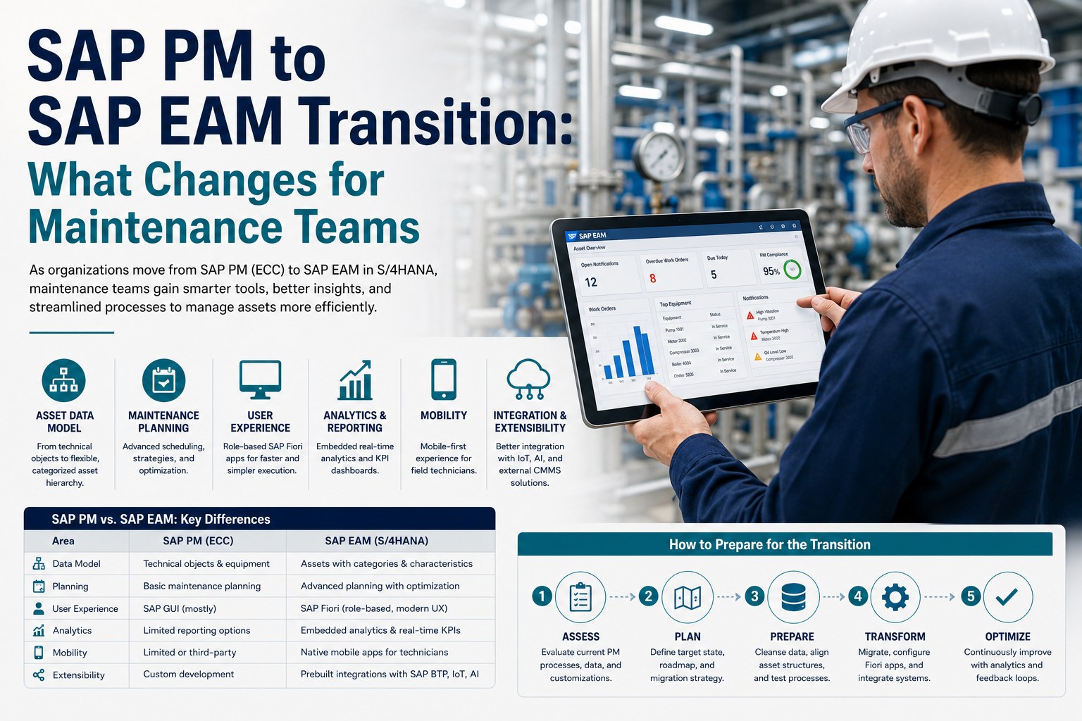 sap-pm-to-sap-eam-transition