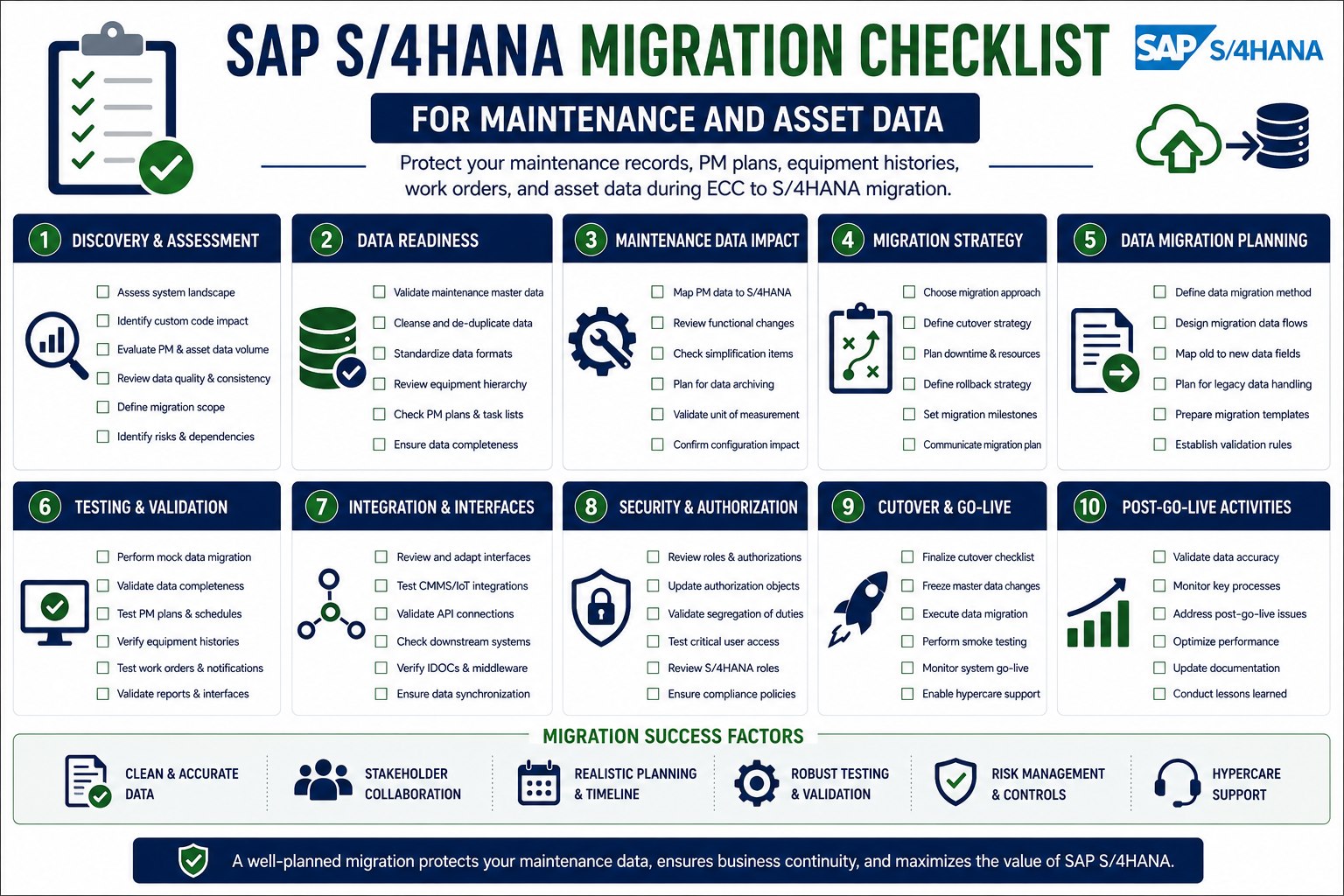 sap-s4hana-migration-checklist