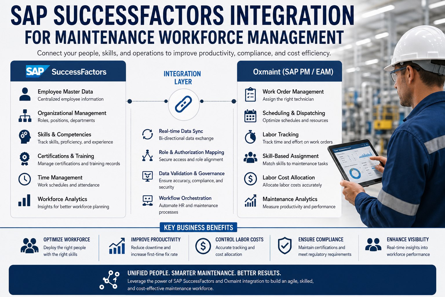 sap-successfactors-maintenance-workforce-management