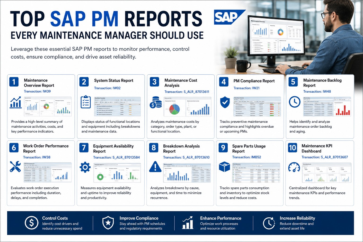 top-sap-pm-reports
