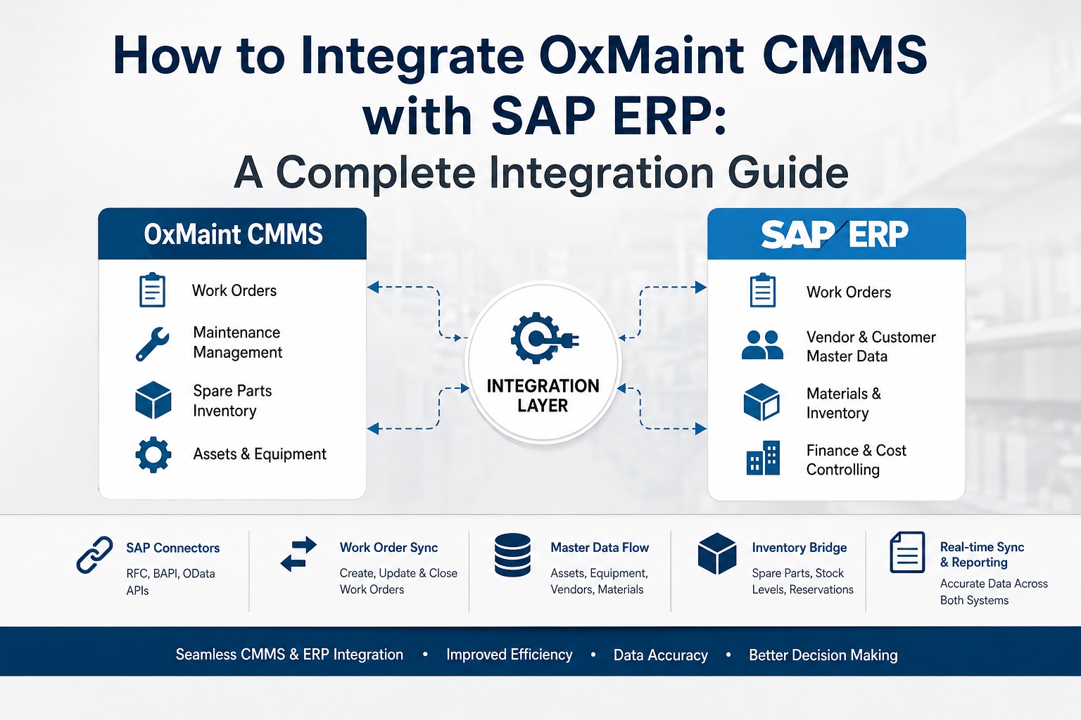 integrate-cmms-with-sap-erp-guide