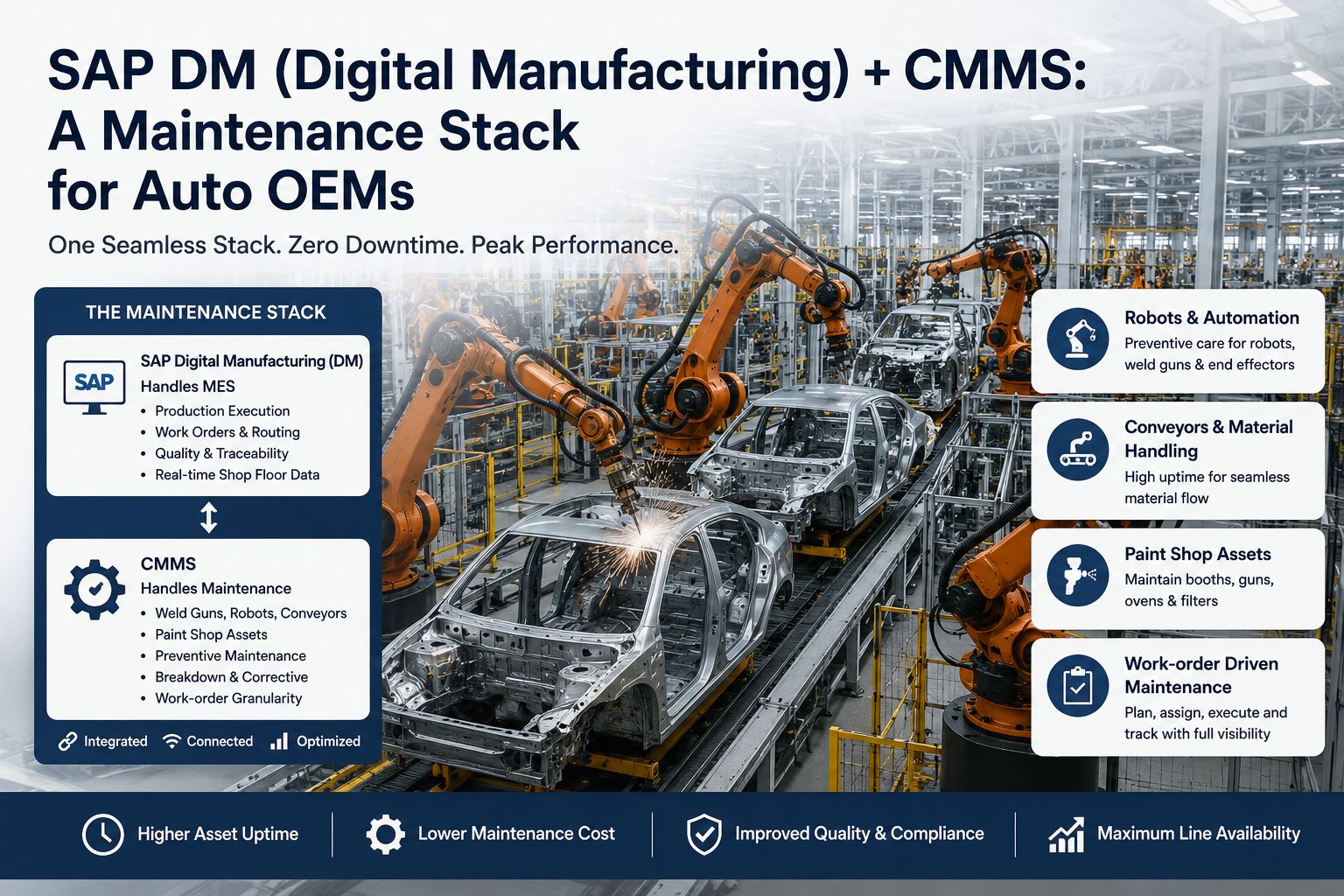 sap-dm-cmms-automotive-oems